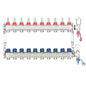 Edge Stainless Steel UFH Manifold Complete Set (For 12mm UFH Pipe)