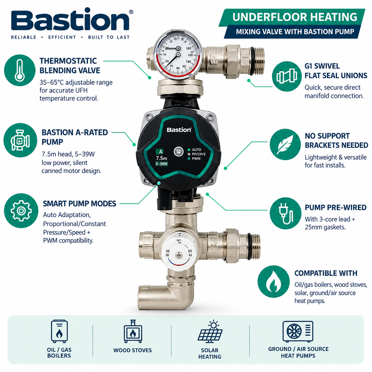 Underfloor Heating Blending Valve With Bastion 7m Pump