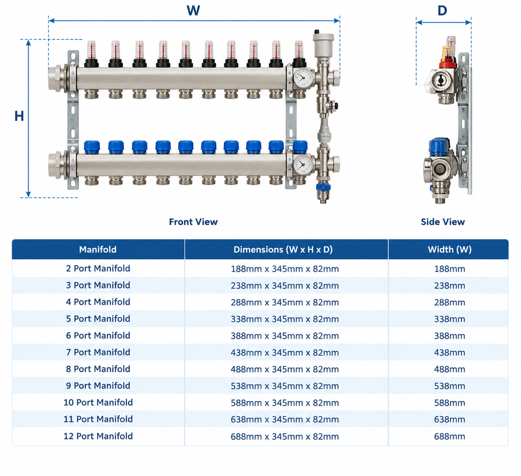 EDGE RANGE STAINLESS STEEL UFH MANIFOLD COMPLETE SET (FOR 16MM PIPE)
