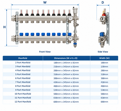 Edge Stainless Steel UFH Manifold Complete Set (For 12mm UFH Pipe)