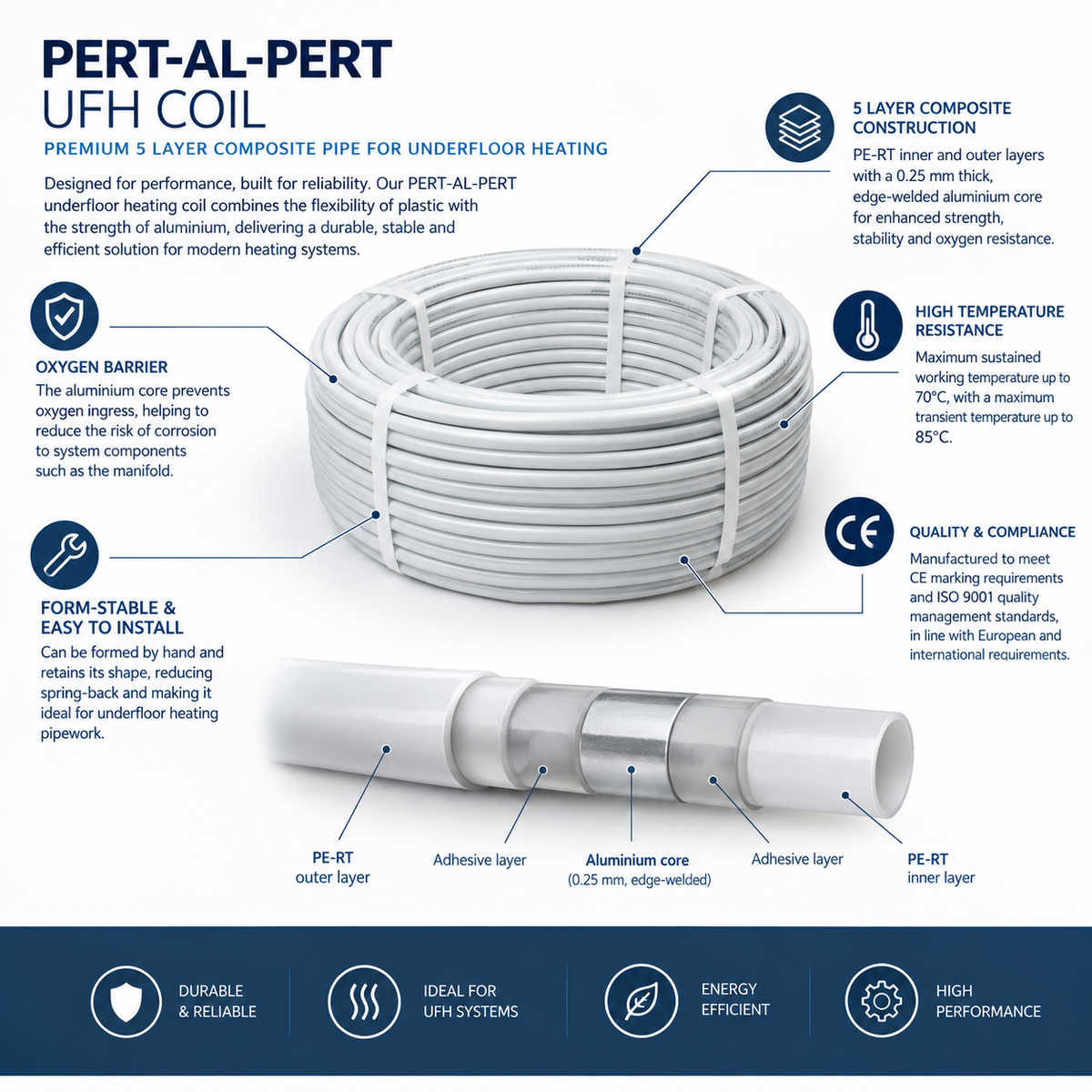 240 MTR X 12MM PERT-AL-PERT MLCP UFH PIPE