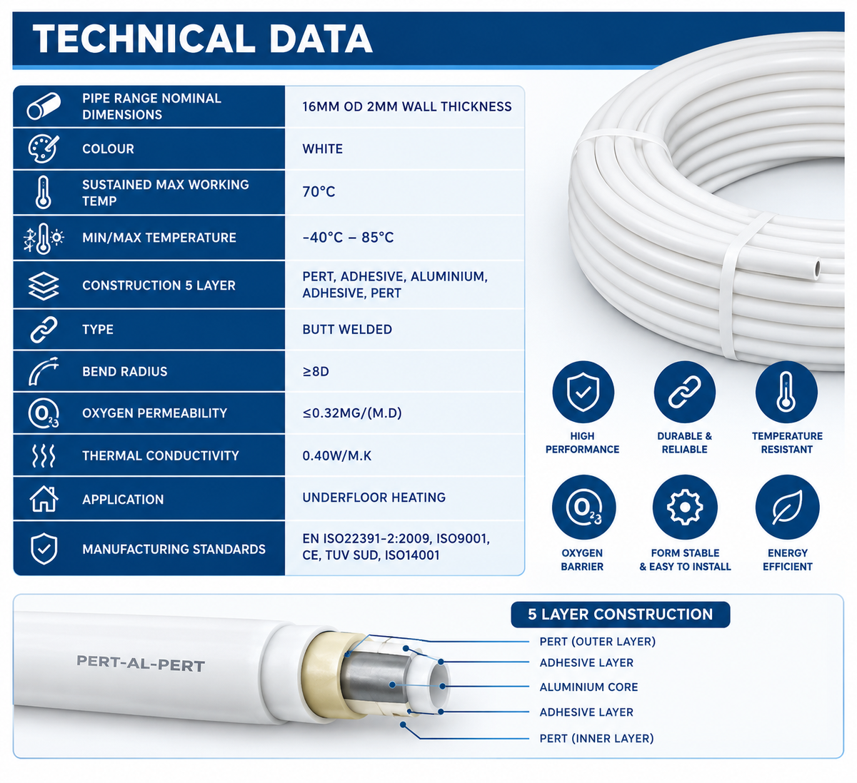 100 MTR X 16MM PERT-AL-PERT MLCP PIPE